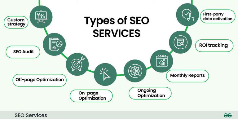 SEO Services Maldives