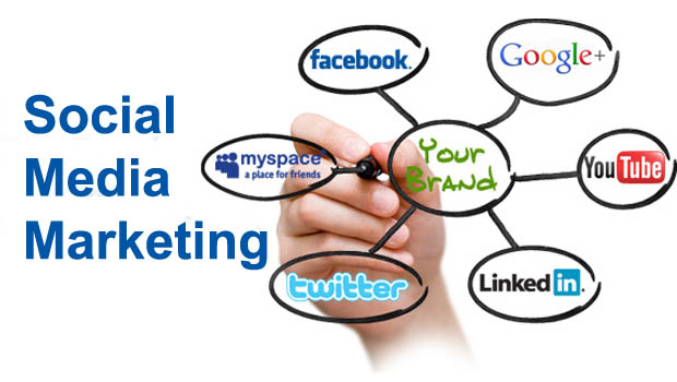 Social Media Management Services in Maldives, SMM Services, Best Social Media Marketing Company in India