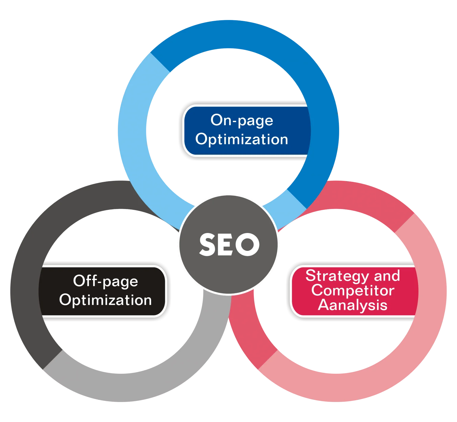 SEO Services to Rank Higher on Google - Boost Your Business in Maldives