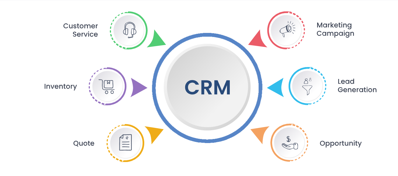 CRM Software Development | CRM Software Designing Company in Maldives