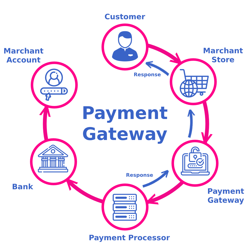 Top Features to Look for in Payment Gateway Integration Services in Maldives for Online Business