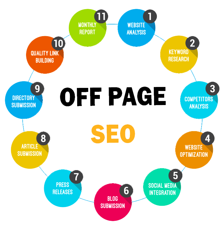 Off-Page SEO Techniques: Ultimate Guide For Beginners in Maldives | Backlink Services Local SEO Optimization
