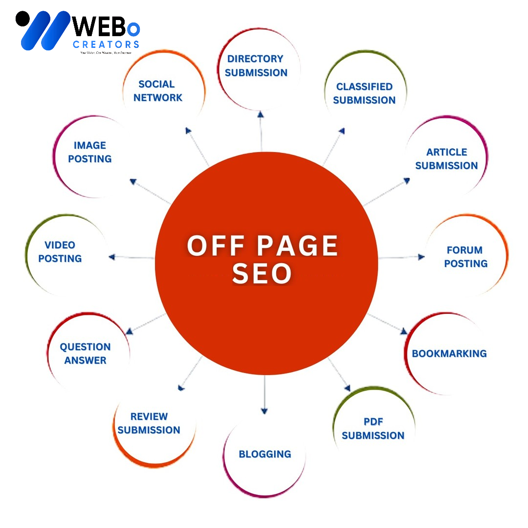 Off Page SEO Maldives Backlink Services Google Ranking Optimization