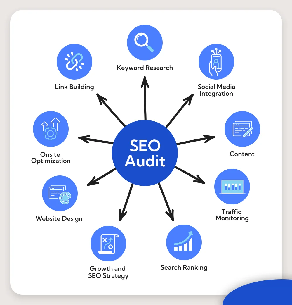 SEO audit services in Maldives 2026 | website ranking analysis Google SEO report