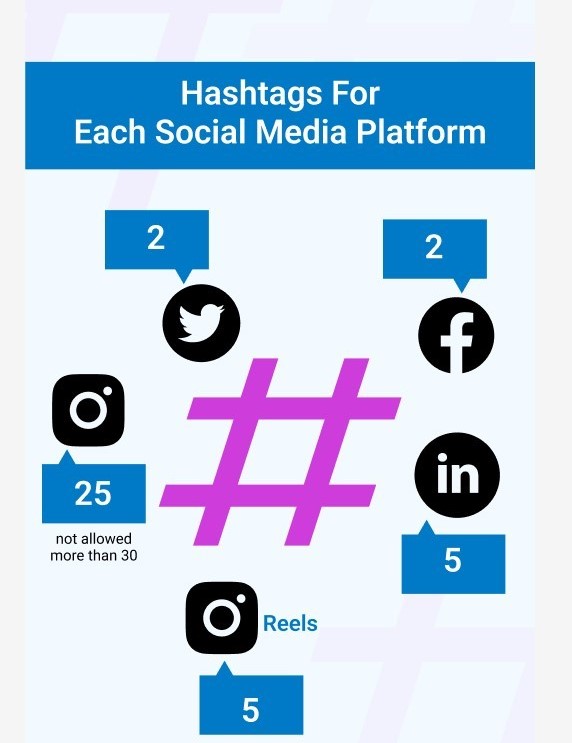 Professional Content & Hashtag Optimization Services in Maldives