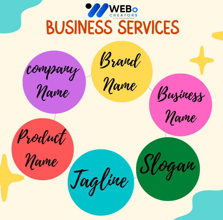 Business Name, Tagline and Logo Design Services in Maldives Professional Branding Agency