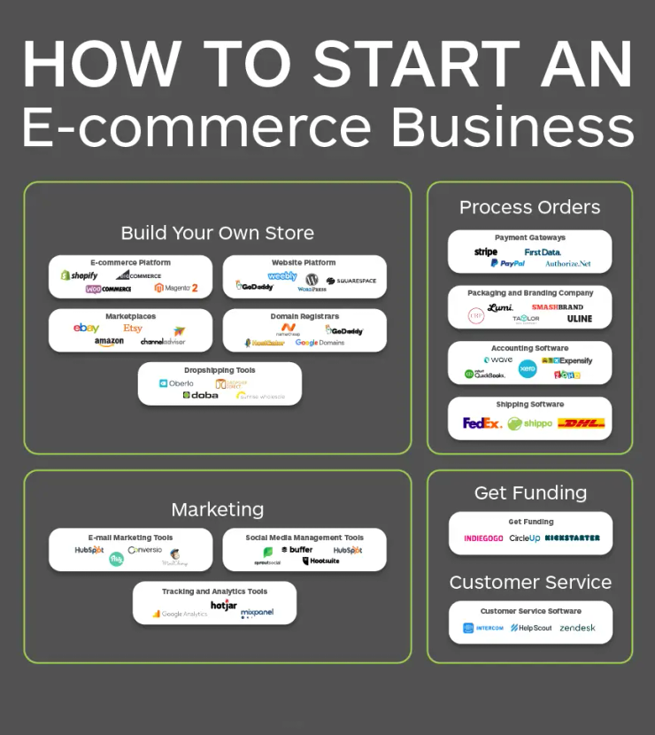 Dropshipping ecommerce store Maldives 2026 online business setup and Presence