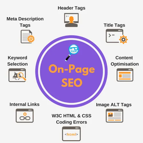 Best On-Page SEO Services | Improve Organic Traffic & Ranking in Maldives for better Google rankings and traffic