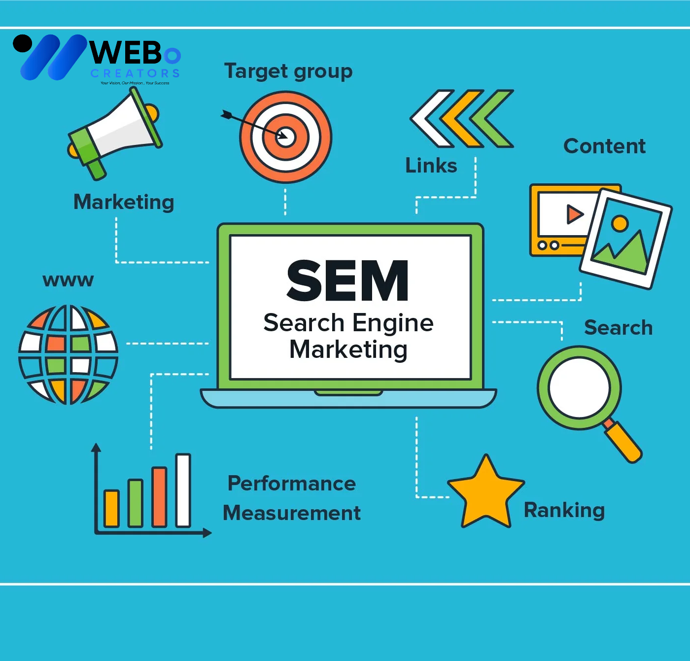 SEM Google Ads Service Maldives 2026 For Online Advertising Campaign