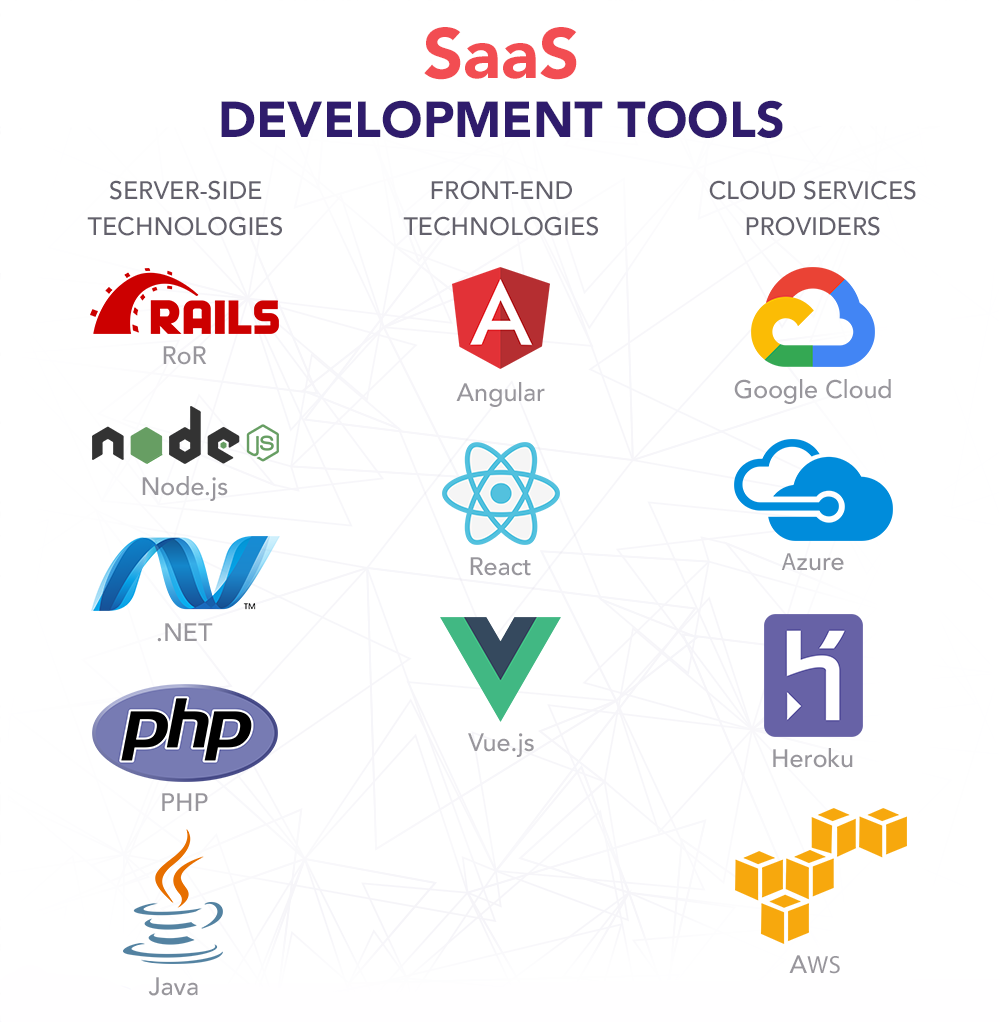 Maldives SaaS Software Development Services - Custom Cloud Applications & Business Solutions