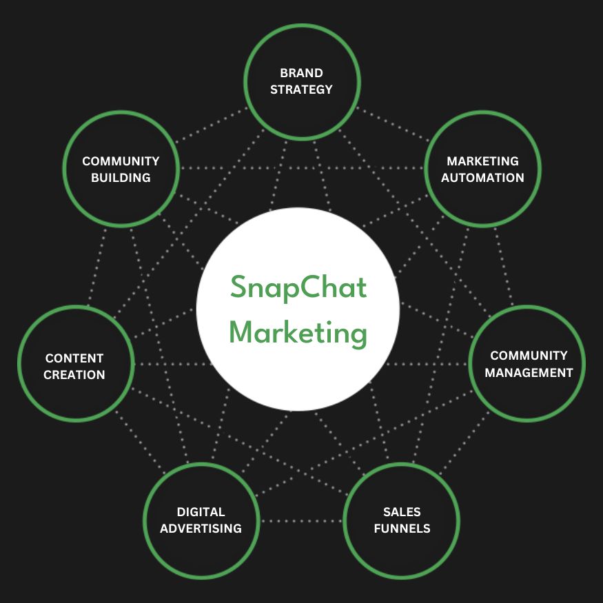 Snapchat Ads Services in Maldives | Advertise Your Business on Snapchat