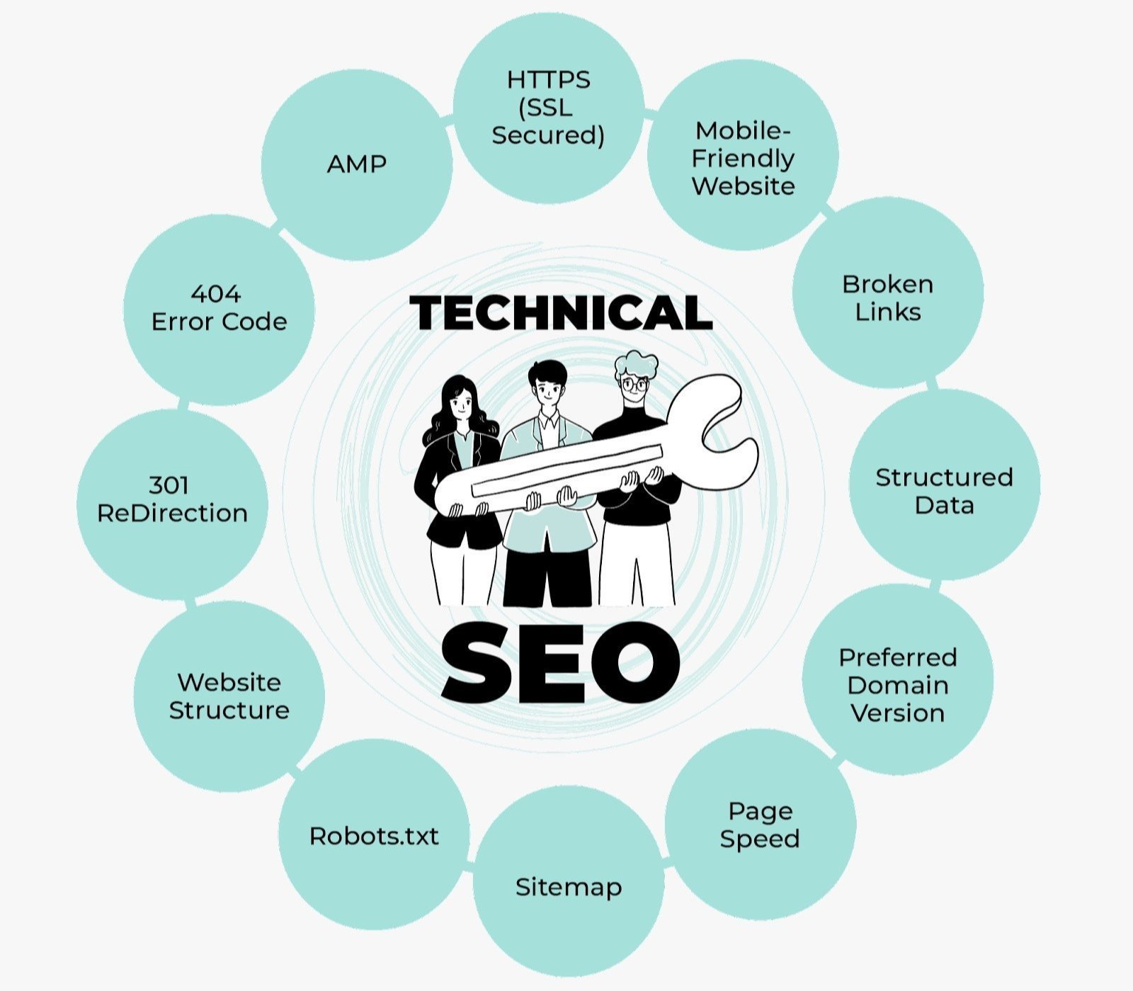 Best Technical SEO Services in Maldives for Google Ranking and Website Optimization
