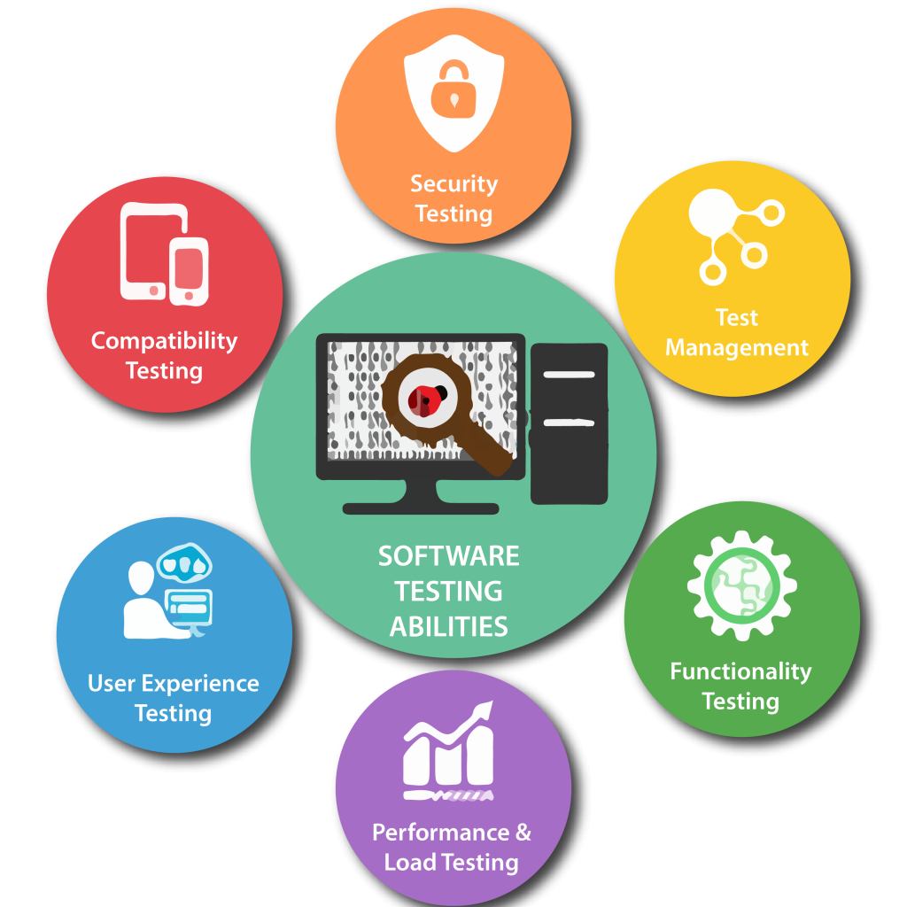 Software Testing Services in Maldives for Secure and Reliable Applications