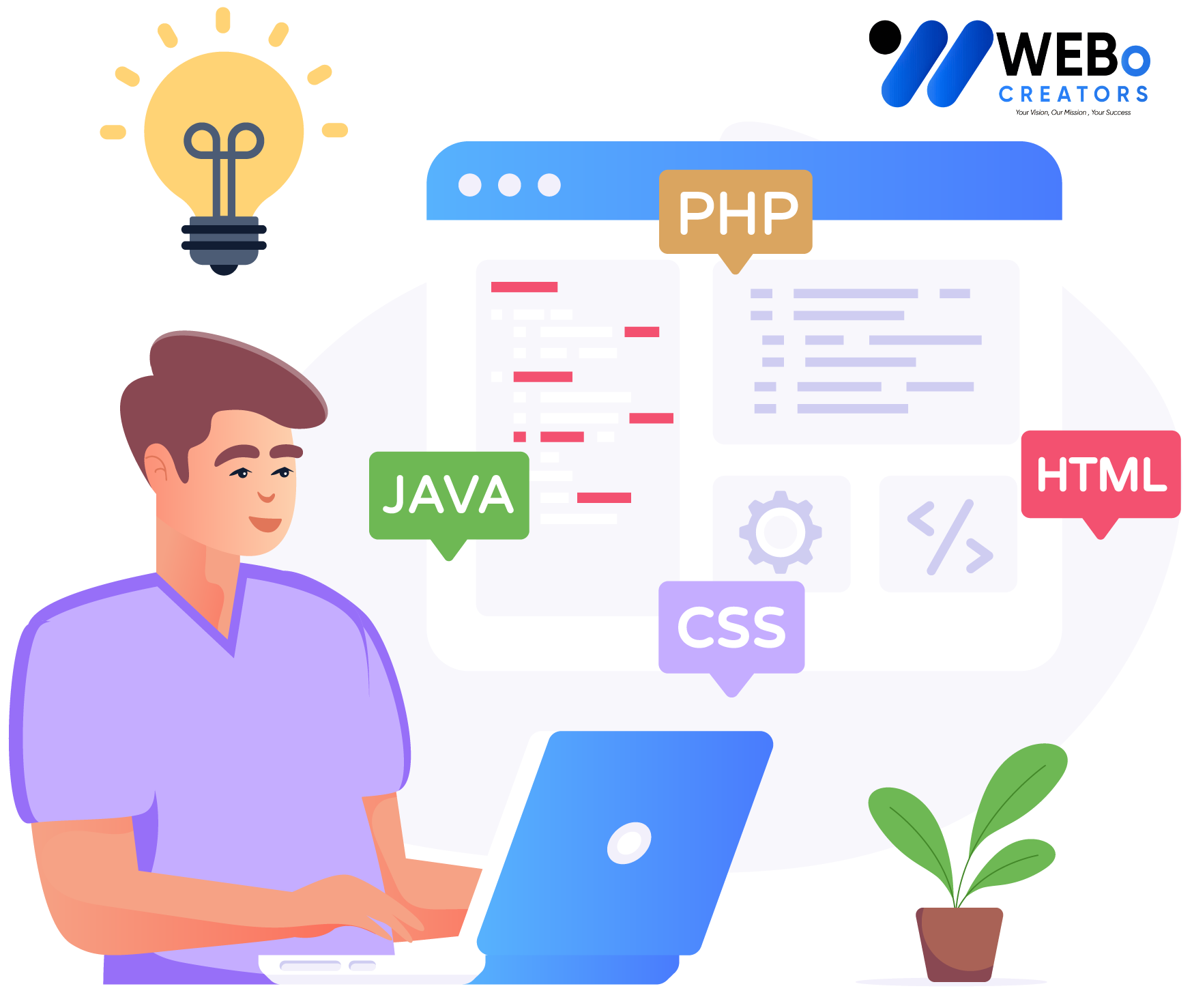Web Developer Services in Maldives for Custom Responsive Websites