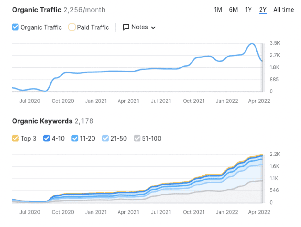 SEO Services in Maldives That Help You Rank and Grow